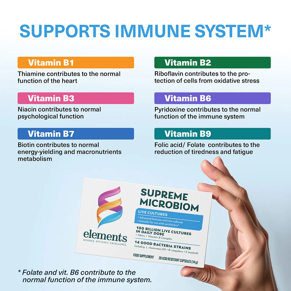Supreme Microbiom